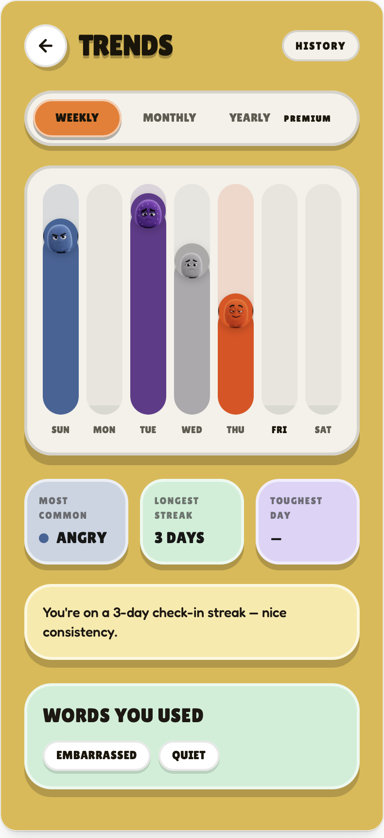 The MoodFur Trends screen showing weekly mood patterns, streaks, and words your child used